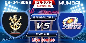 IPL 2022 Match 18 RCB vs MI: Preview, predicted XI, fantasy tips