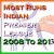 IPL Stats: Highest runs in IPL history