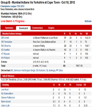 Cricket score bpl live Dhaka Premier